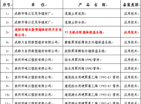 �Ĵ�������(ji��)�ܮa(ch��n)Ʒ�˜�(zh��n)�C��(sh��)