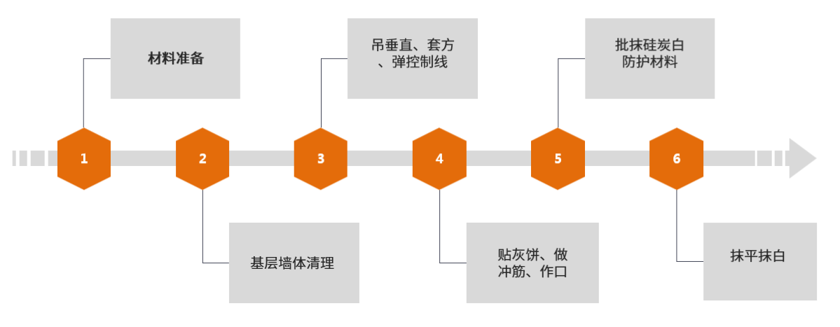 ��̿�����͉��w���o(h��)����ʩ������