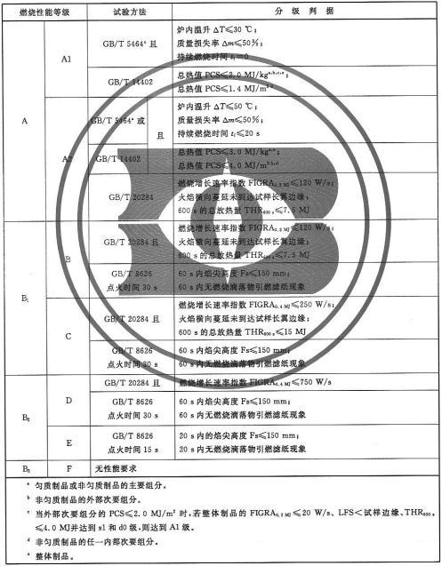 ��������a1��(j��)��ȼ������ʲô��˼��