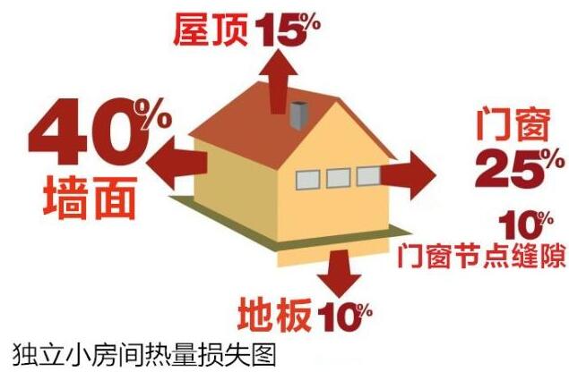 淺談保溫和防火之間的關(guān)系