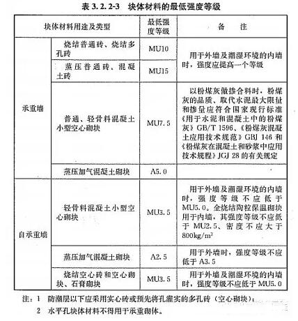 影響保溫裝飾板外墻外保溫系統(tǒng)安全性因素有哪些