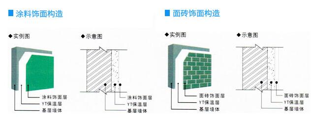  ����yͨYT���ز����ڽ����≦��ʩ�����һ���Ƕ�����